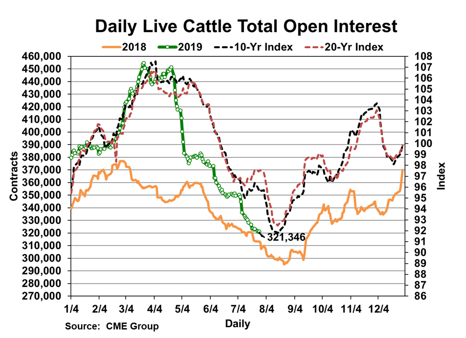 Cattlefax News